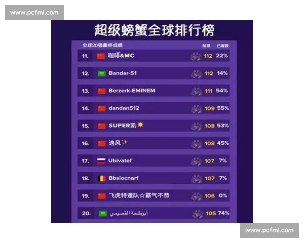 我的天！跨区电竞赛程藏着大秘密，冠军之路，谁主沉浮