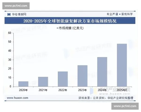 AI能否治愈电竞“伤病”智能康复方案引热议